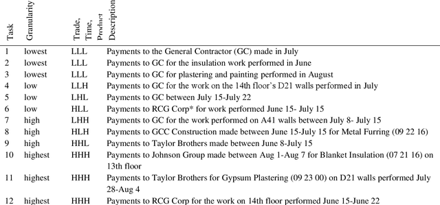 Figure 4 for Measuring the Impact of Blockchain and Smart Contract on Construction Supply Chain Visibility