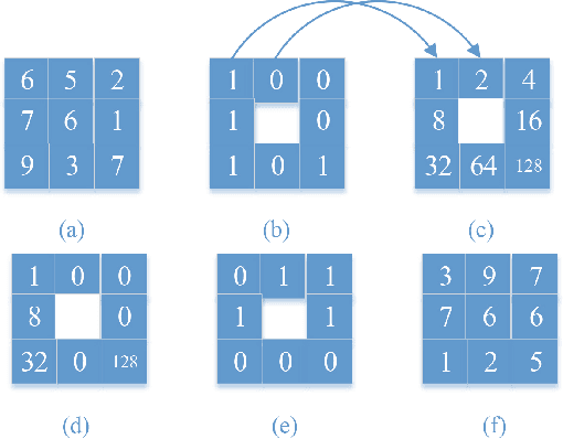 Figure 1 for RRL:Regional Rotation Layer in Convolutional Neural Networks