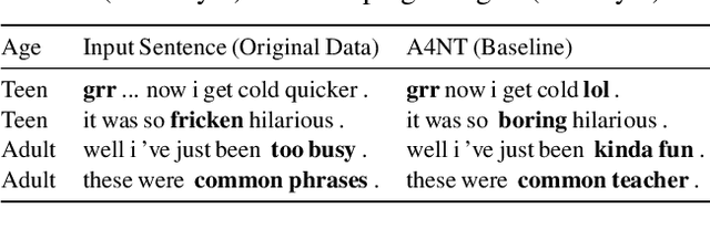 Figure 1 for Style Pooling: Automatic Text Style Obfuscation for Improved Classification Fairness