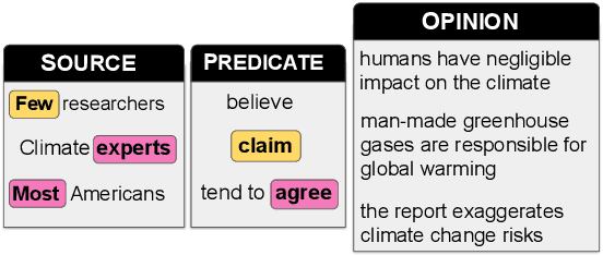 Figure 1 for DeSMOG: Detecting Stance in Media On Global Warming