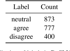 Figure 4 for DeSMOG: Detecting Stance in Media On Global Warming