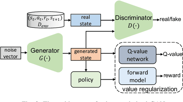 Figure 2 for Backward Imitation and Forward Reinforcement Learning via Bi-directional Model Rollouts