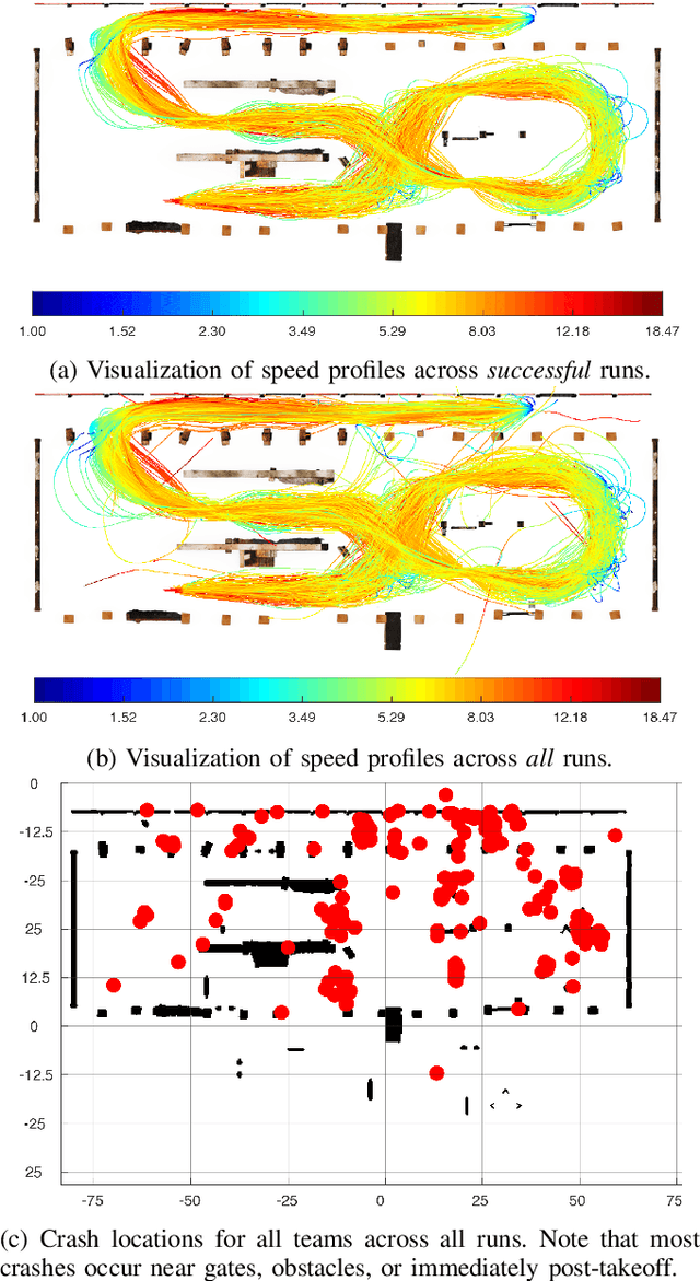 Figure 2 for FlightGoggles: Photorealistic Sensor Simulation for Perception-driven Robotics using Photogrammetry and Virtual Reality