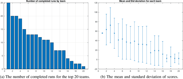 Figure 3 for FlightGoggles: Photorealistic Sensor Simulation for Perception-driven Robotics using Photogrammetry and Virtual Reality