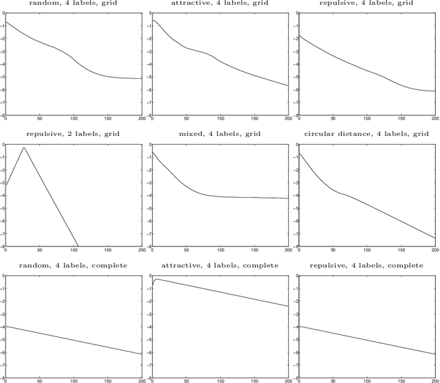 Figure 1 for Zero-Temperature Limit of a Convergent Algorithm to Minimize the Bethe Free Energy
