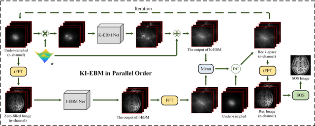 Figure 3 for K-space and Image Domain Collaborative Energy based Model for Parallel MRI Reconstruction