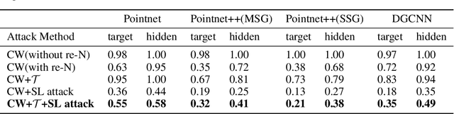 Figure 2 for A Physical-World Adversarial Attack Against 3D Face Recognition