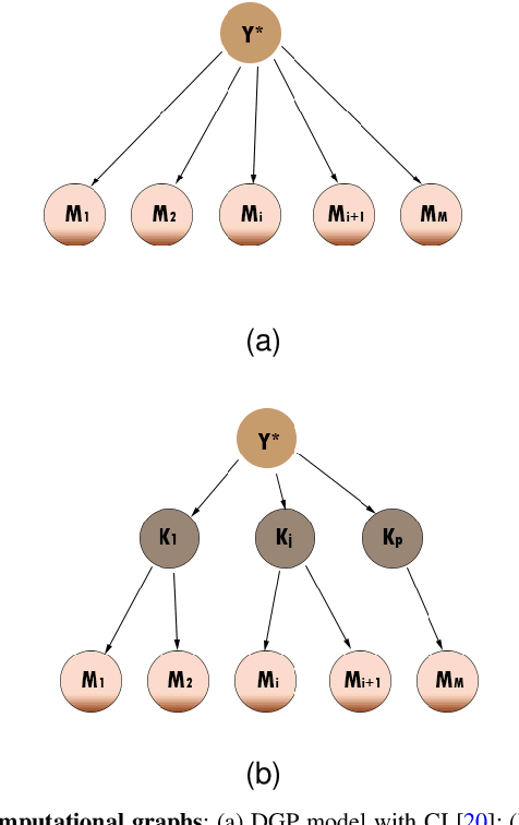 Figure 1 for Aggregating Dependent Gaussian Experts in Local Approximation