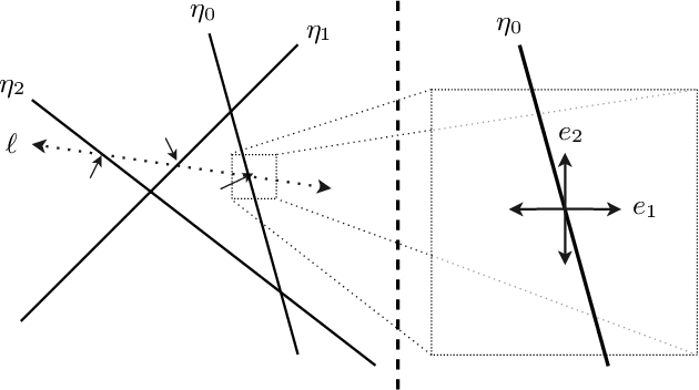 Figure 3 for Cryptanalytic Extraction of Neural Network Models