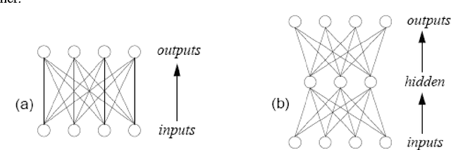Figure 1 for Implementation Of Back-Propagation Neural Network For Isolated Bangla Speech Recognition