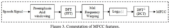 Figure 4 for Implementation Of Back-Propagation Neural Network For Isolated Bangla Speech Recognition