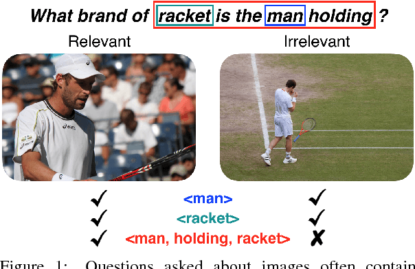 Figure 1 for The Promise of Premise: Harnessing Question Premises in Visual Question Answering