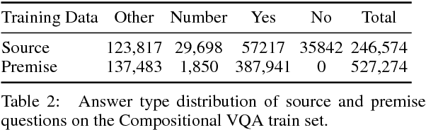 Figure 4 for The Promise of Premise: Harnessing Question Premises in Visual Question Answering