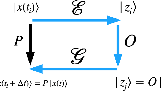 Figure 1 for Using Deep LSD to build operators in GANs latent space with meaning in real space