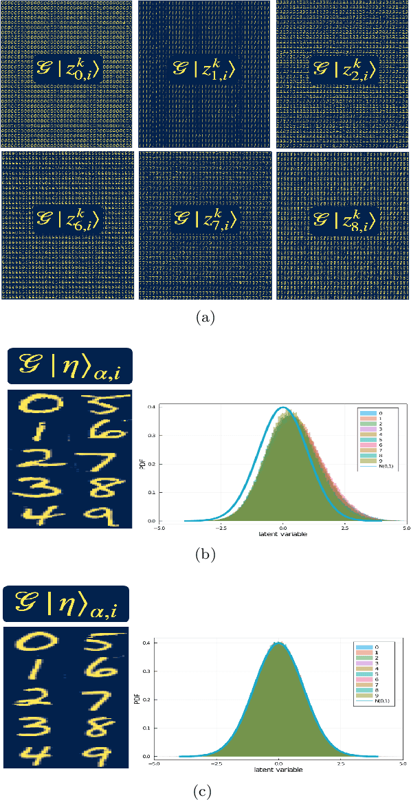 Figure 3 for Using Deep LSD to build operators in GANs latent space with meaning in real space