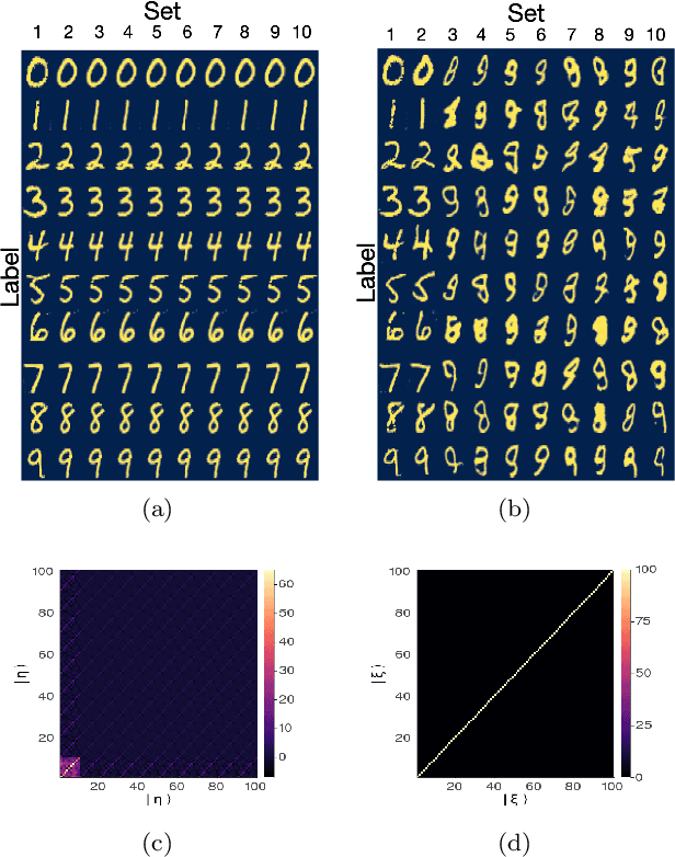 Figure 4 for Using Deep LSD to build operators in GANs latent space with meaning in real space