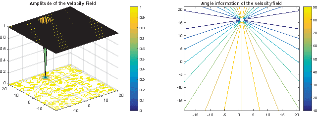 Figure 3 for Incremental learning of environment interactive structures from trajectories of individuals