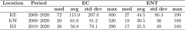 Figure 2 for Coastal water quality prediction based on machine learning with feature interpretation and spatio-temporal analysis