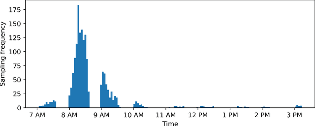 Figure 3 for Coastal water quality prediction based on machine learning with feature interpretation and spatio-temporal analysis