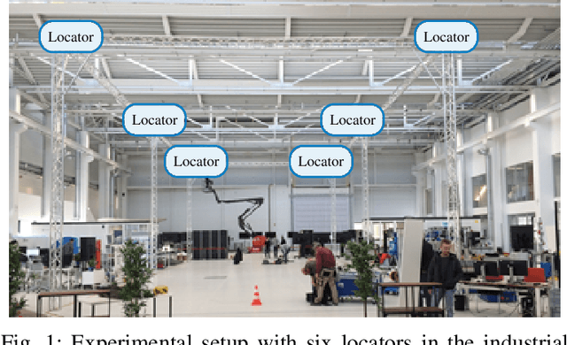 Figure 1 for Probabilistic 5G Indoor Positioning Proof of Concept with Outlier Rejection