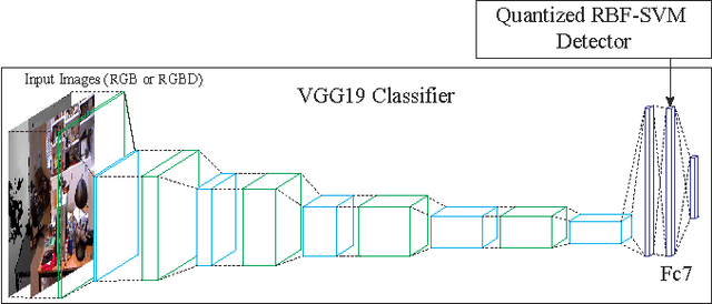 Figure 1 for SafetyNet: Detecting and Rejecting Adversarial Examples Robustly