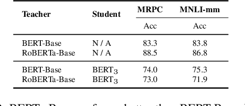 Figure 1 for Reinforced Multi-Teacher Selection for Knowledge Distillation