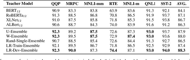 Figure 4 for Reinforced Multi-Teacher Selection for Knowledge Distillation