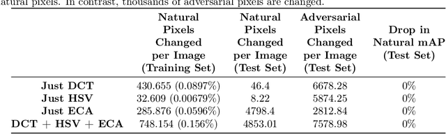 Figure 2 for Constraining the Attack Space of Machine Learning Models with Distribution Clamping Preprocessing