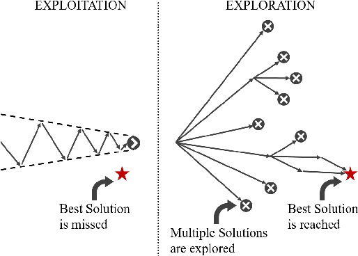 Figure 3 for On Initializing Airline Crew Pairing Optimization for Large-scale Complex Flight Networks