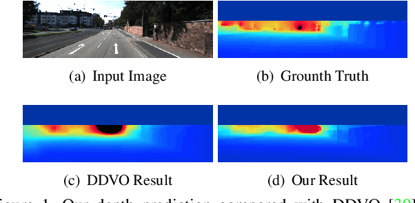 Figure 1 for Learning Depth from Monocular Videos Using Synthetic Data: A Temporally-Consistent Domain Adaptation Approach