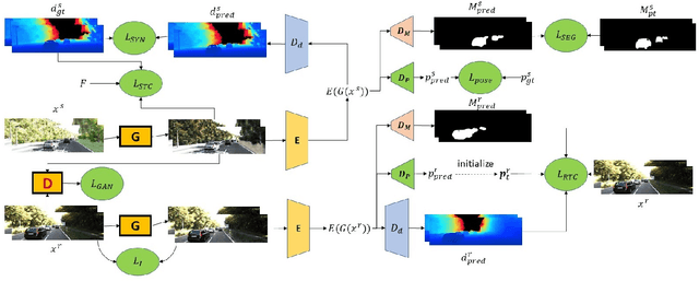 Figure 3 for Learning Depth from Monocular Videos Using Synthetic Data: A Temporally-Consistent Domain Adaptation Approach