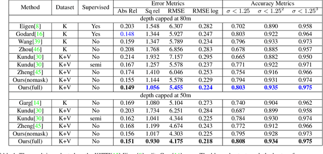 Figure 2 for Learning Depth from Monocular Videos Using Synthetic Data: A Temporally-Consistent Domain Adaptation Approach