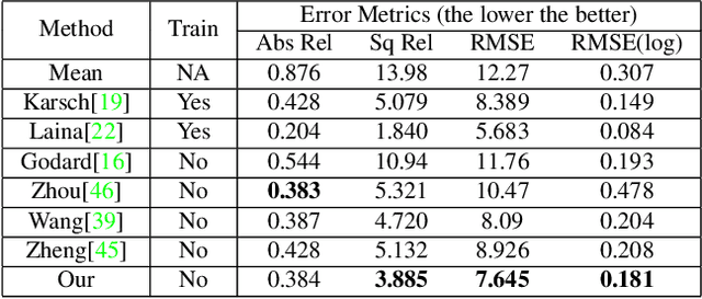 Figure 4 for Learning Depth from Monocular Videos Using Synthetic Data: A Temporally-Consistent Domain Adaptation Approach