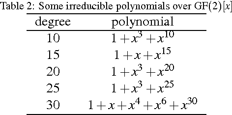 Figure 3 for Recursive n-gram hashing is pairwise independent, at best