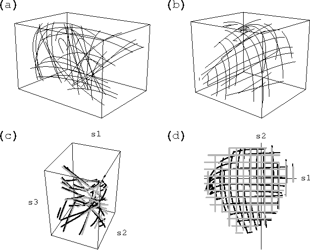 Figure 3 for Using state space differential geometry for nonlinear blind source separation