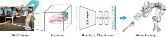 Figure 2 for Human Grasp Classification for Reactive Human-to-Robot Handovers