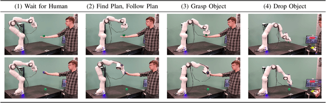 Figure 4 for Human Grasp Classification for Reactive Human-to-Robot Handovers