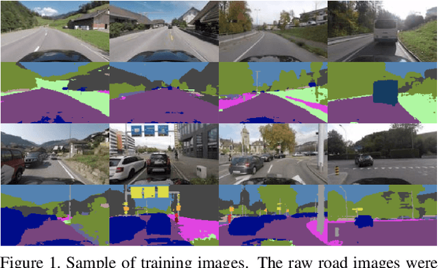 Figure 1 for Using Segmentation Masks in the ICCV 2019 Learning to Drive Challenge