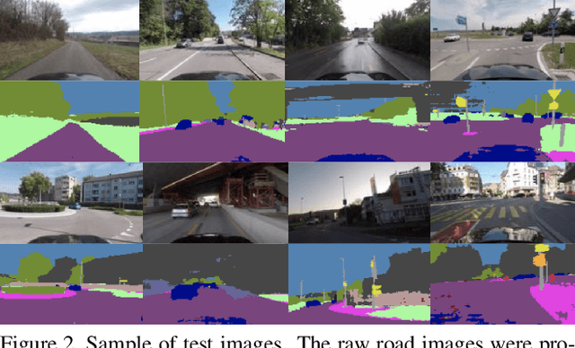 Figure 2 for Using Segmentation Masks in the ICCV 2019 Learning to Drive Challenge