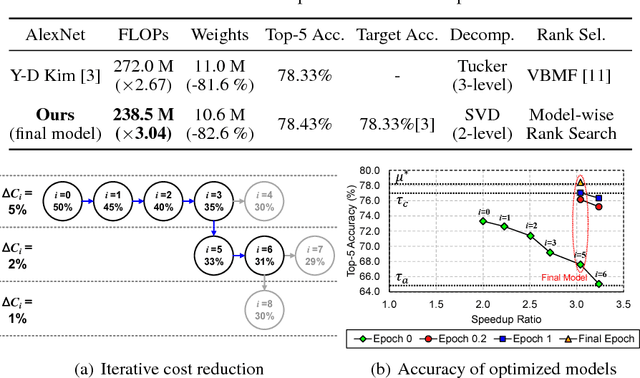 Figure 2 for Automatic Rank Selection for High-Speed Convolutional Neural Network