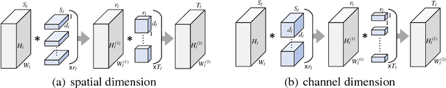 Figure 3 for Automatic Rank Selection for High-Speed Convolutional Neural Network