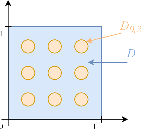 Figure 1 for Tensor Completion via Gaussian Process Based Initialization