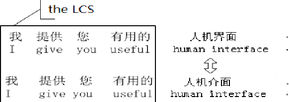 Figure 2 for Sentence-level dialects identification in the greater China region