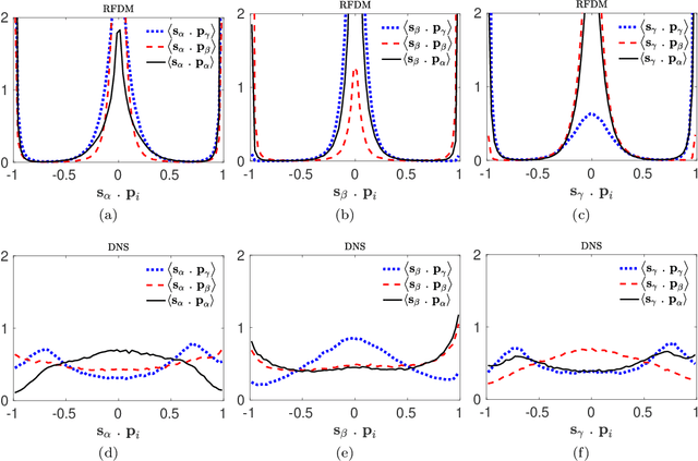 Figure 1 for Modelling pressure-Hessian from local velocity gradients information in an incompressible turbulent flow field using deep neural networks