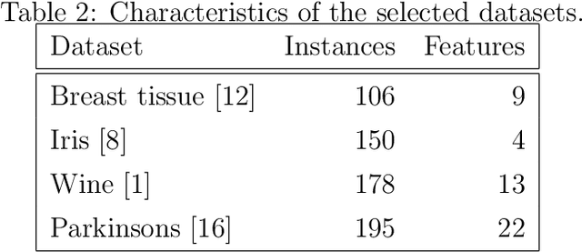 Figure 3 for Versatile linkage: a family of space-conserving strategies for agglomerative hierarchical clustering