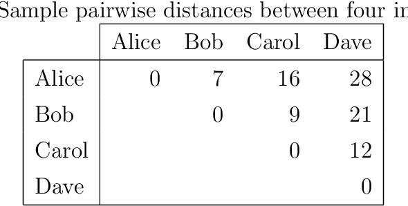 Figure 1 for Versatile linkage: a family of space-conserving strategies for agglomerative hierarchical clustering