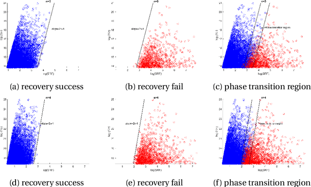 Figure 4 for Mathematical Theory of Computational Resolution Limit in Multi-dimensions