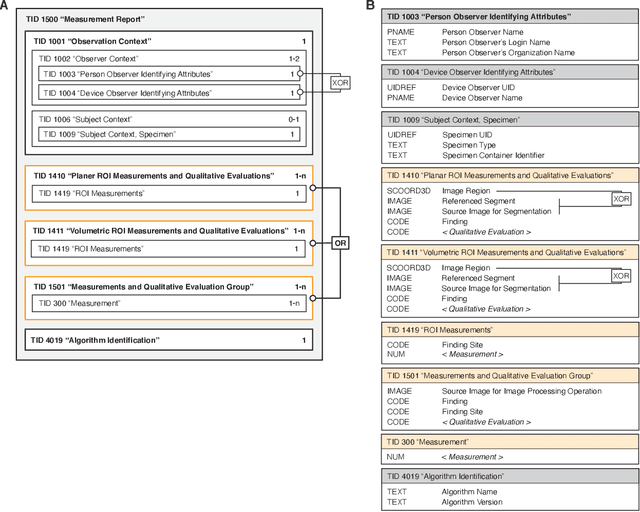 Figure 4 for Highdicom: A Python library for standardized encoding of image annotations and machine learning model outputs in pathology and radiology