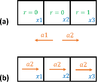 Figure 1 for The Effect of Q-function Reuse on the Total Regret of Tabular, Model-Free, Reinforcement Learning