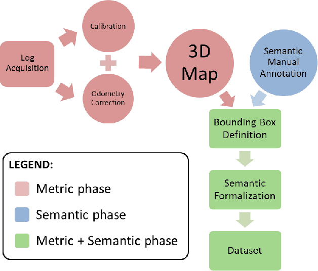 Figure 3 for A Proposal for Semantic Map Representation and Evaluation